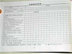 Analysis of 2008 Dongfeng Nissan Tiida Maintenance Xiaobao 281 yuan car home