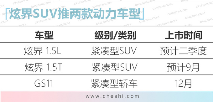 Copy the successful mode of Jietu Kaiyi SUV Hyun Jie+brand new car listed this year-Figure 2